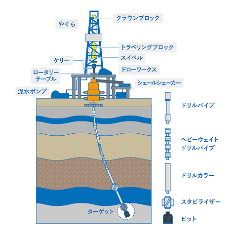 コントロールドリリング技術のイメージ