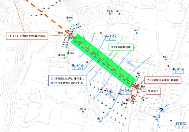 汚染機構解明のイメージ