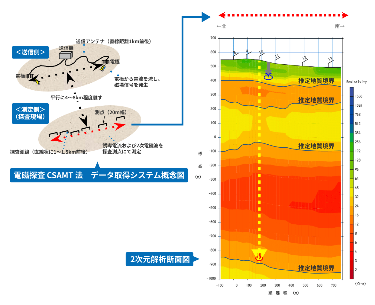 物理探査のイメージ